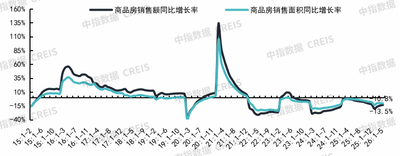 中指研究院:上半年新房与二手房交易总量整体平稳 二手房表现继续强于新房 市场分化特征延续 - 图片1