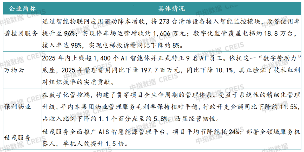 中指研究院:2026年上半年物业行业IPO与流动性持续降温 物业资本市场的估值逻辑正经历深刻重构 - 图片21
