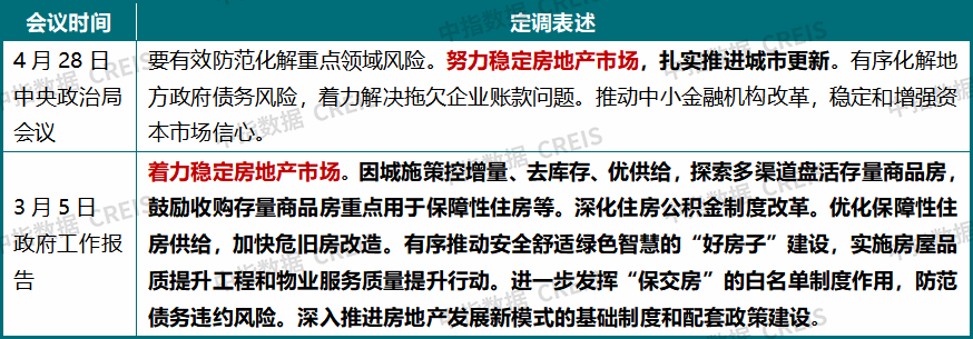 中指研究院:上半年新房与二手房交易总量整体平稳 二手房表现继续强于新房 市场分化特征延续 - 图片24