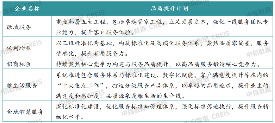 中指研究院:2026年上半年物业行业IPO与流动性持续降温 物业资本市场的估值逻辑正经历深刻重构 - 图片17