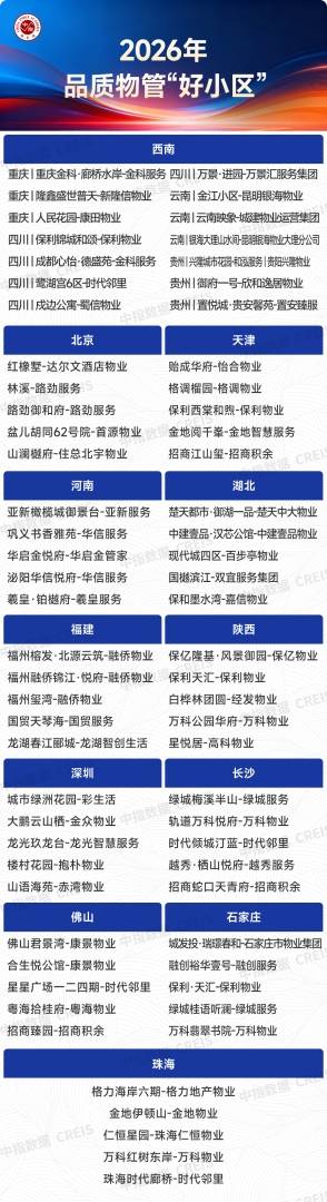 中指研究院：2026年上半年物业行业IPO与流动性持续降温 物业资本市场的估值逻辑正经历深刻重构 - 图片26