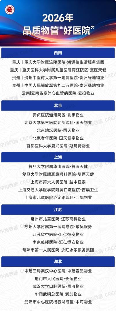 中指研究院：2026年上半年物业行业IPO与流动性持续降温 物业资本市场的估值逻辑正经历深刻重构 - 图片29