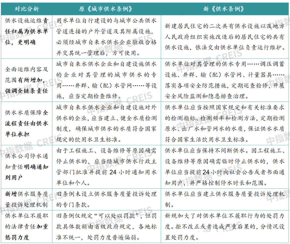中指研究院:2026年上半年物业行业IPO与流动性持续降温 物业资本市场的估值逻辑正经历深刻重构 - 图片6