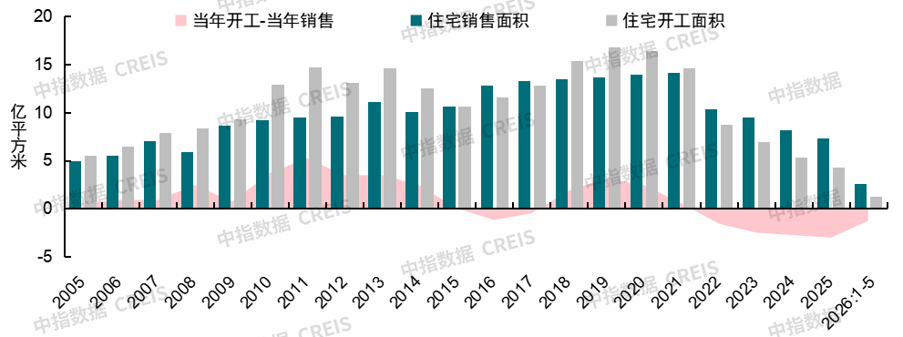 中指研究院:上半年新房与二手房交易总量整体平稳 二手房表现继续强于新房 市场分化特征延续 - 图片8