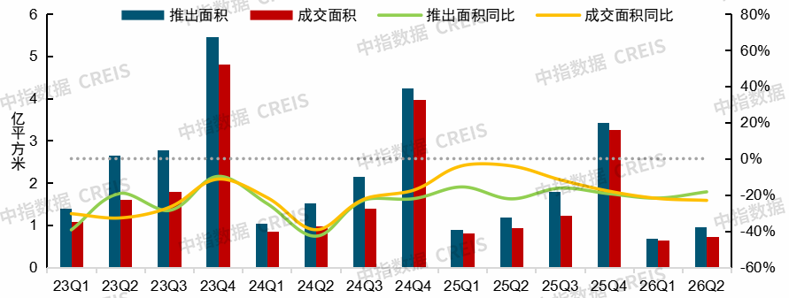 中指研究院:上半年新房与二手房交易总量整体平稳 二手房表现继续强于新房 市场分化特征延续 - 图片16