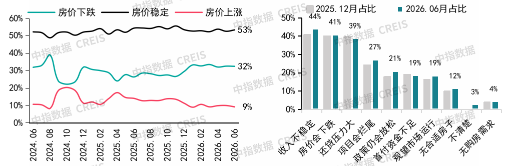 中指研究院:上半年新房与二手房交易总量整体平稳 二手房表现继续强于新房 市场分化特征延续 - 图片30