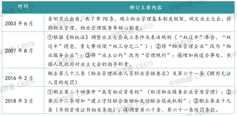 中指研究院:2026年上半年物业行业IPO与流动性持续降温 物业资本市场的估值逻辑正经历深刻重构 - 图片16