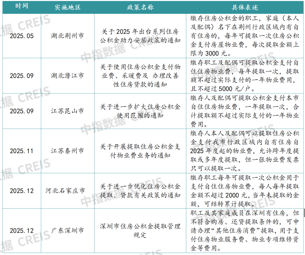 中指研究院:2026年上半年物业行业IPO与流动性持续降温 物业资本市场的估值逻辑正经历深刻重构 - 图片4