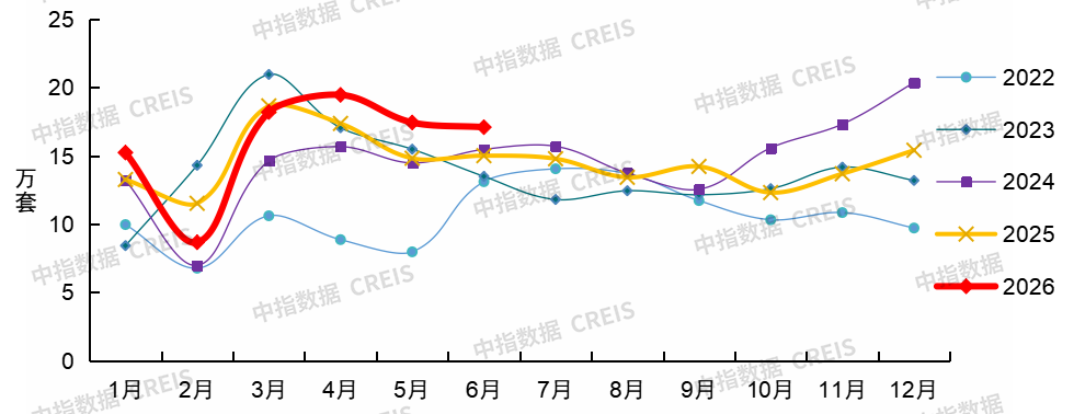 中指研究院:上半年新房与二手房交易总量整体平稳 二手房表现继续强于新房 市场分化特征延续 - 图片10