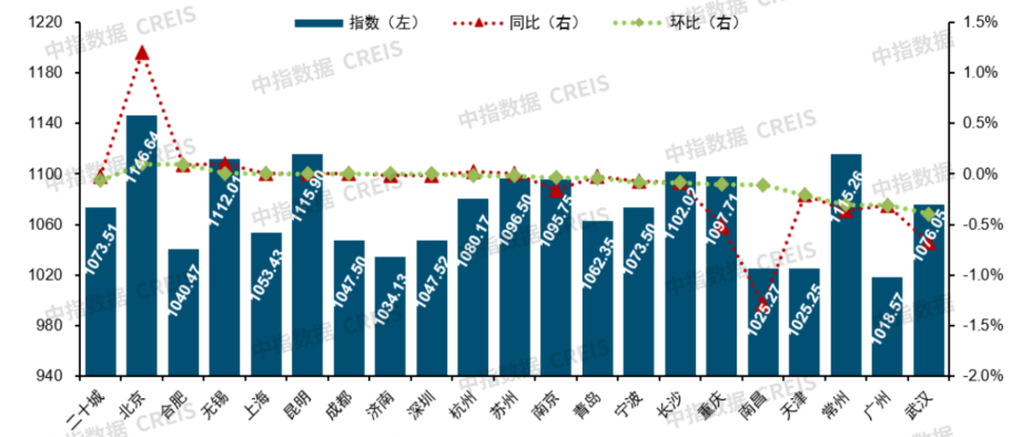 中指研究院:2026年上半年物业行业IPO与流动性持续降温 物业资本市场的估值逻辑正经历深刻重构 - 图片8