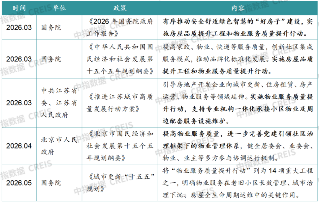 中指研究院:2026年上半年物业行业IPO与流动性持续降温 物业资本市场的估值逻辑正经历深刻重构 - 图片1