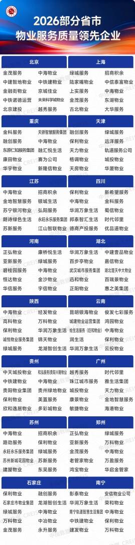 中指研究院：2026年上半年物业行业IPO与流动性持续降温 物业资本市场的估值逻辑正经历深刻重构 - 图片23