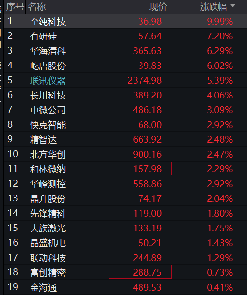 沪指震荡上涨,创新药爆发,AI应用全线拉升,恒科指盘中涨2%,科网股普遍反弹 - 图片10
