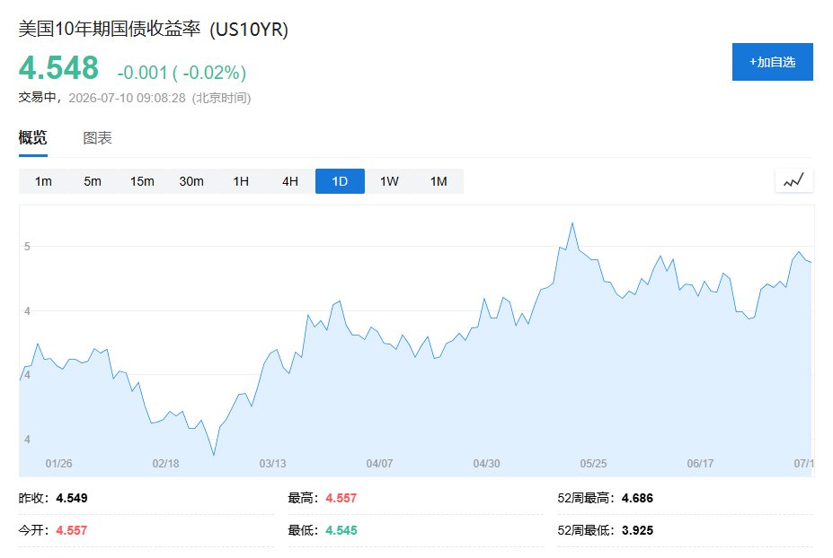 亚洲股市集体大涨,韩国一度涨超3%,日经涨幅扩大至2% - 图片4