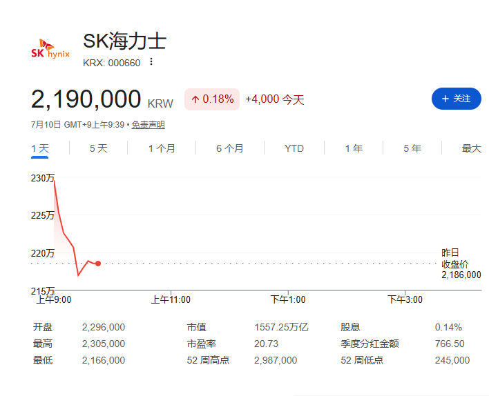 亚洲股市集体大涨,韩国一度涨超3%,日经涨幅扩大至2% - 图片2