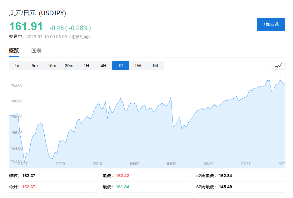 亚洲股市集体大涨,韩国一度涨超3%,日经涨幅扩大至2% - 图片5