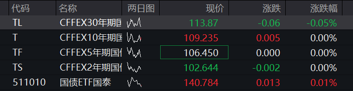 沪指震荡上涨,创新药爆发,AI应用全线拉升,恒科指盘中涨2%,科网股普遍反弹 - 图片3