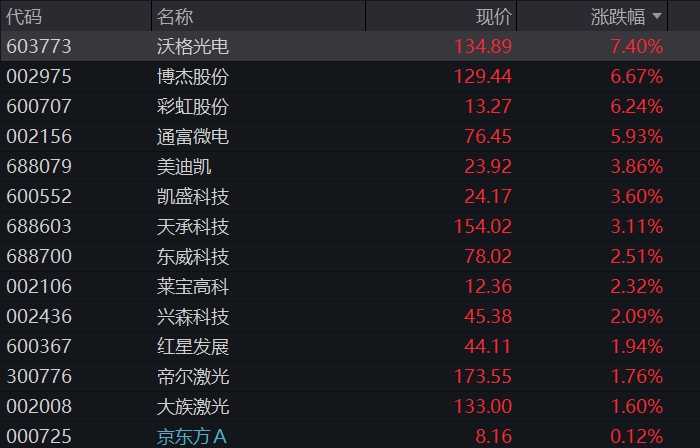 沪指震荡上涨,创新药爆发,AI应用全线拉升,恒科指盘中涨2%,科网股普遍反弹 - 图片9