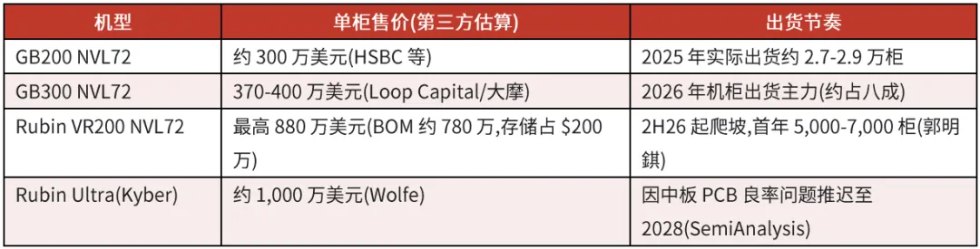 英伟达(NVDA.US)一年买500万只光模块，却亲手“拆掉” - 图片3