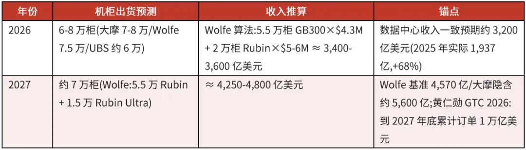 英伟达(NVDA.US)一年买500万只光模块，却亲手“拆掉” - 图片4