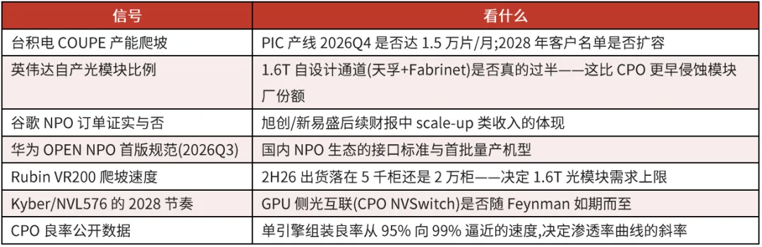英伟达(NVDA.US)一年买500万只光模块，却亲手“拆掉” - 图片28