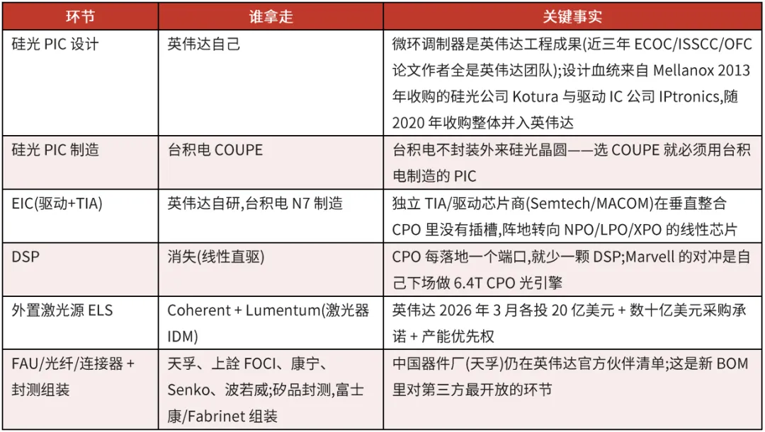 英伟达(NVDA.US)一年买500万只光模块	，却亲手“拆掉	” - 图片23