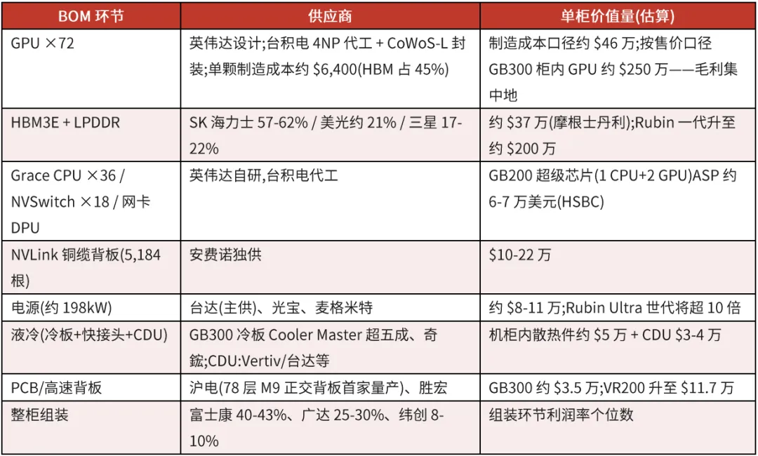 英伟达(NVDA.US)一年买500万只光模块，却亲手“拆掉	” - 图片2