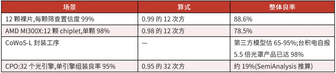 英伟达(NVDA.US)一年买500万只光模块	，却亲手“拆掉” - 图片20
