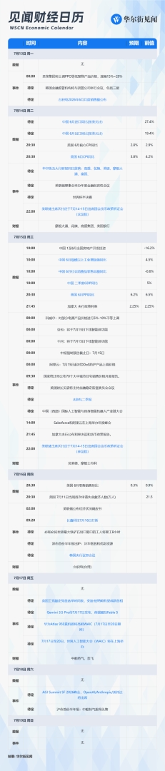 下周重磅日程：中国GDP与美国CPI、WAIC人工智能大会、长鑫科技打新、台积电财报 - 图片1