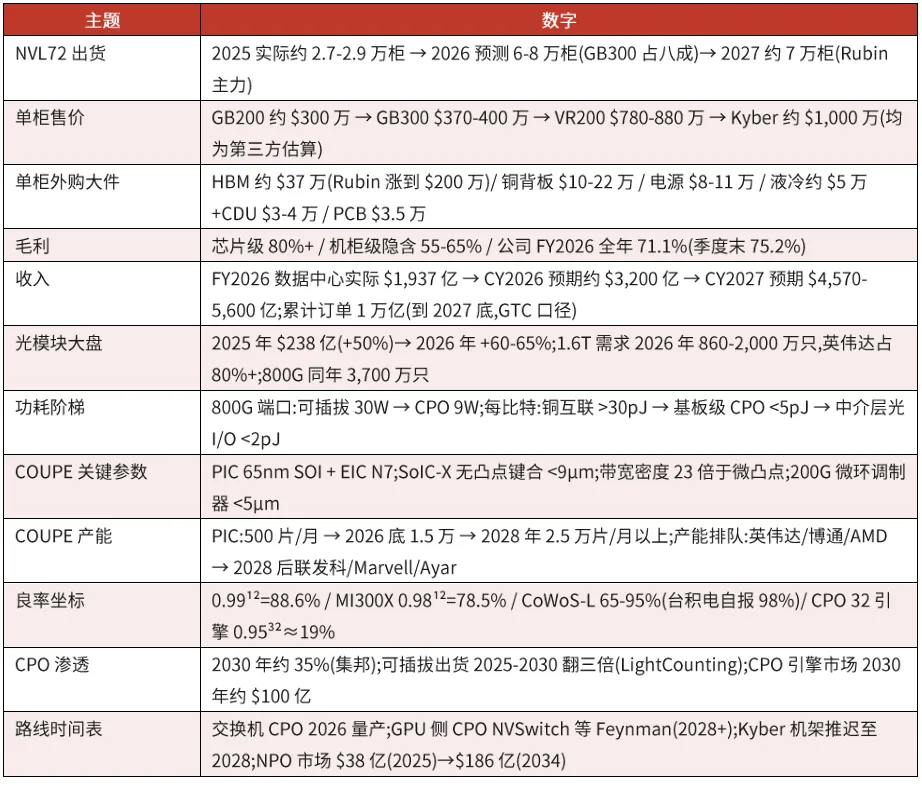 英伟达(NVDA.US)一年买500万只光模块	，却亲手“拆掉” - 图片29