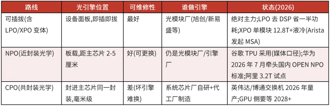 英伟达(NVDA.US)一年买500万只光模块，却亲手“拆掉	” - 图片7