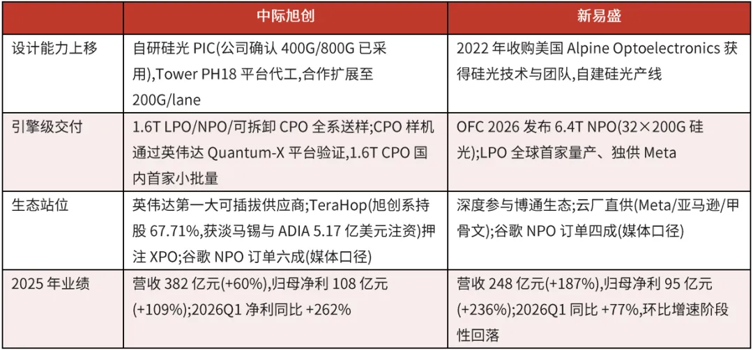 英伟达(NVDA.US)一年买500万只光模块，却亲手“拆掉” - 图片27