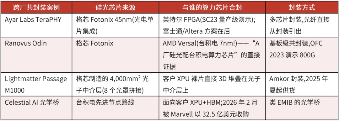 英伟达(NVDA.US)一年买500万只光模块，却亲手“拆掉	” - 图片25