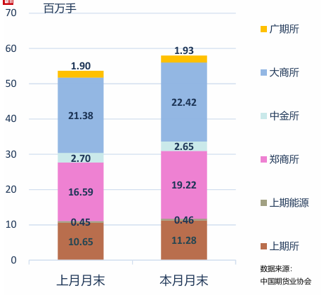中期协：6月全国期货市场成交量为939.26百万手 同比增长27.00% - 图片3