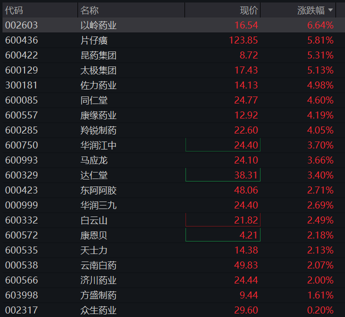 A股三大股指齐跌超1%,商业航天、算力硬件领跌,恒科指涨超1%,智谱一度大涨10% - 图片6