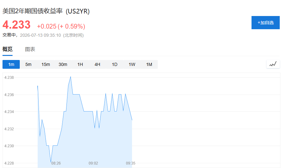 中东战事搅动市场,韩国股市大跌触发熔断,SK海力士跌超8%,原油上涨,黄金下跌 - 图片2