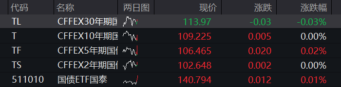 A股三大股指齐跌超1%,商业航天、算力硬件领跌,恒科指涨超1%,智谱一度大涨10% - 图片3