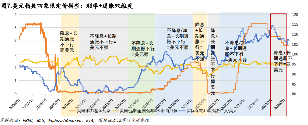 国投证券：类比2021年“茅指数”，黄金历史大顶已经基本明确 - 图片2
