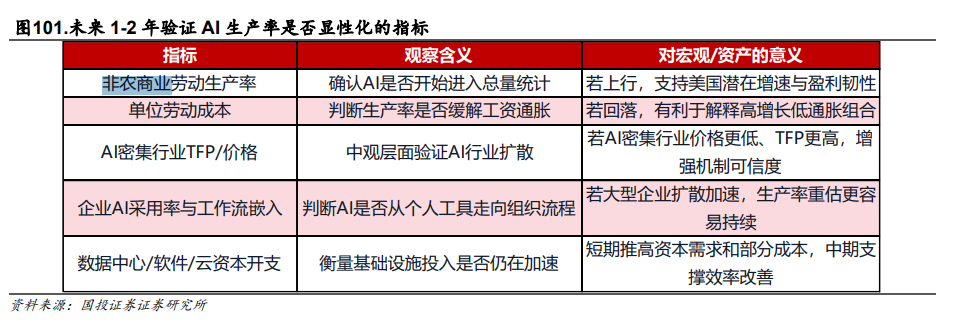 国投证券：类比2021年“茅指数”，黄金历史大顶已经基本明确 - 图片4