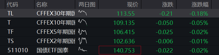 创业板震荡上涨1%，油气、煤炭逆势拉升，算力硬件再跌，恒科指跌超1%，科网股普跌 - 图片3