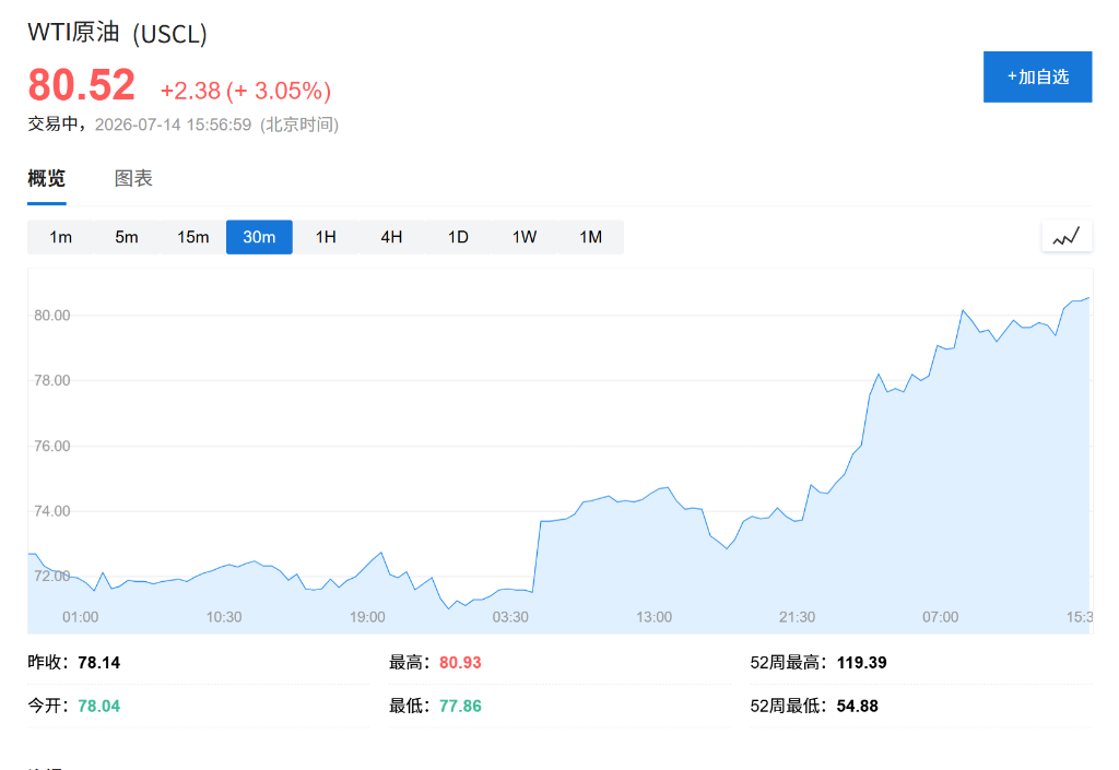霍尔木兹关闭触发亚洲紧急转购美油，15倍价差颠覆传统航线 - 图片1