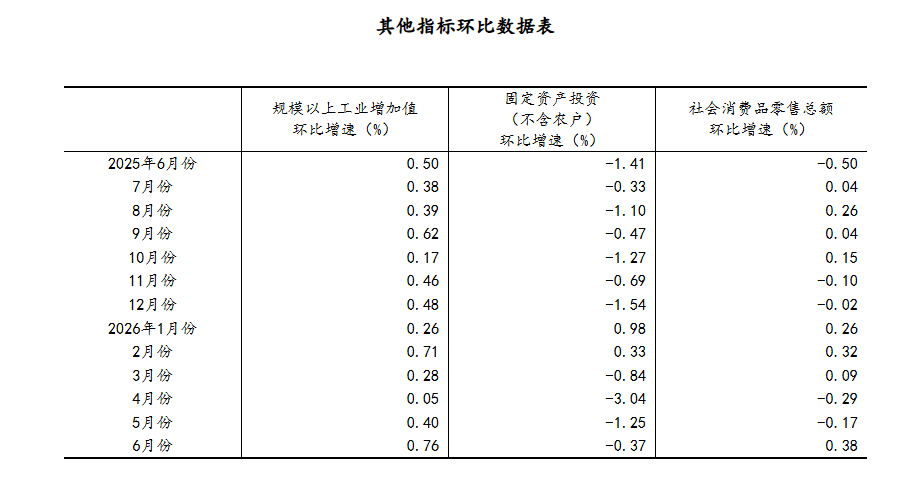 国家统计局:上半年GDP同比增长4.7% - 图片1