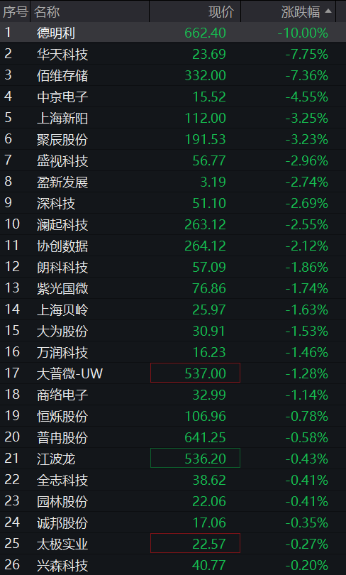 A股三大股指齐涨,创新药爆发,科创50跌超2%,半导体调整,长飞光纤涨停 - 图片8