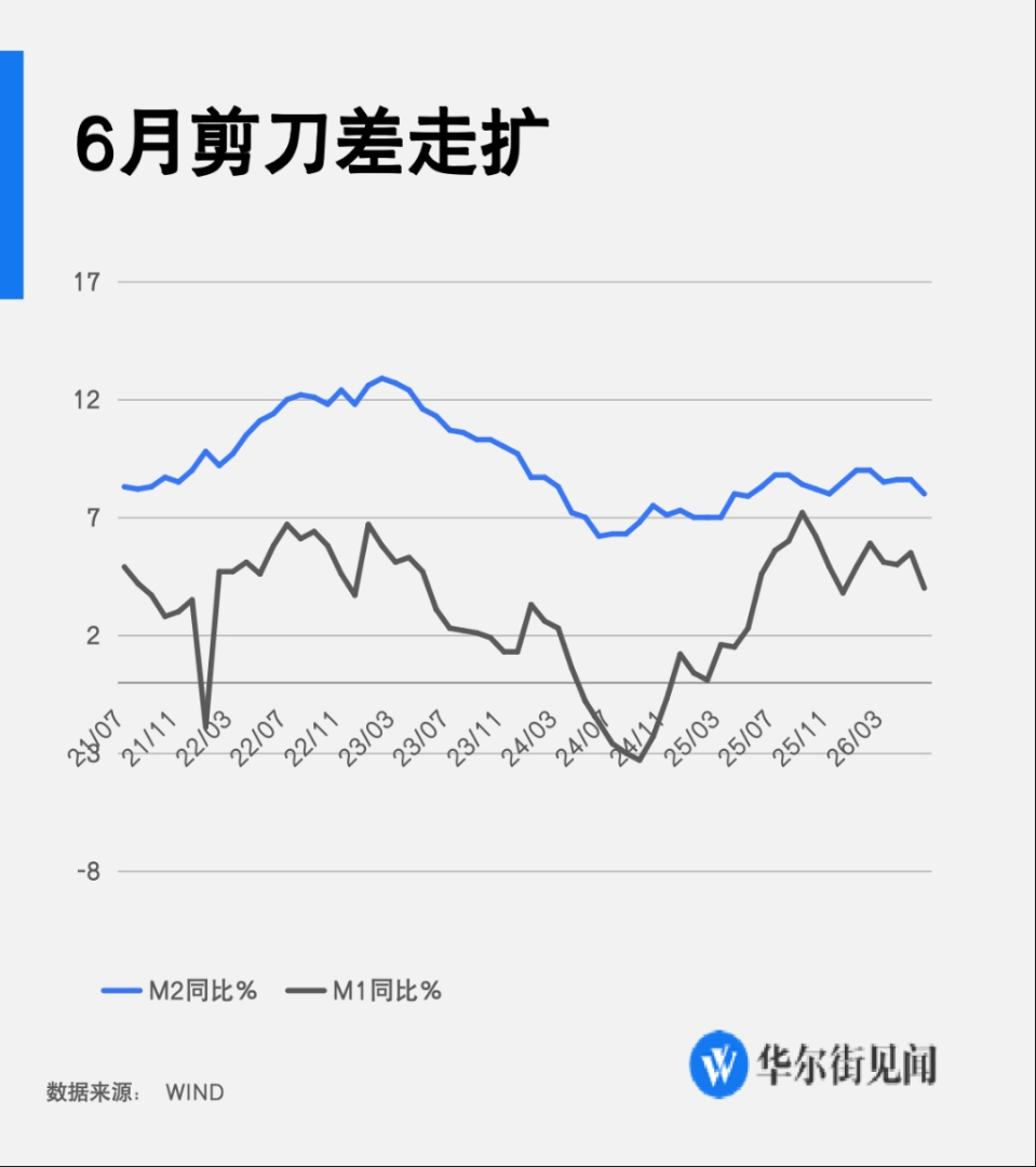 中国6月新增社融3.36万亿元,新增人民币贷款1.61万亿元,M2同比增长8% - 图片2