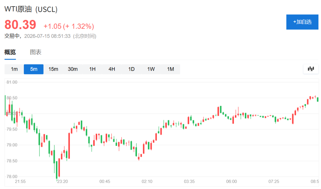 AI乐观情绪重燃,阿斯麦绩后涨7%,韩股涨到熔断、SK海力士涨约9%,油价维持80美元高位 - 图片3