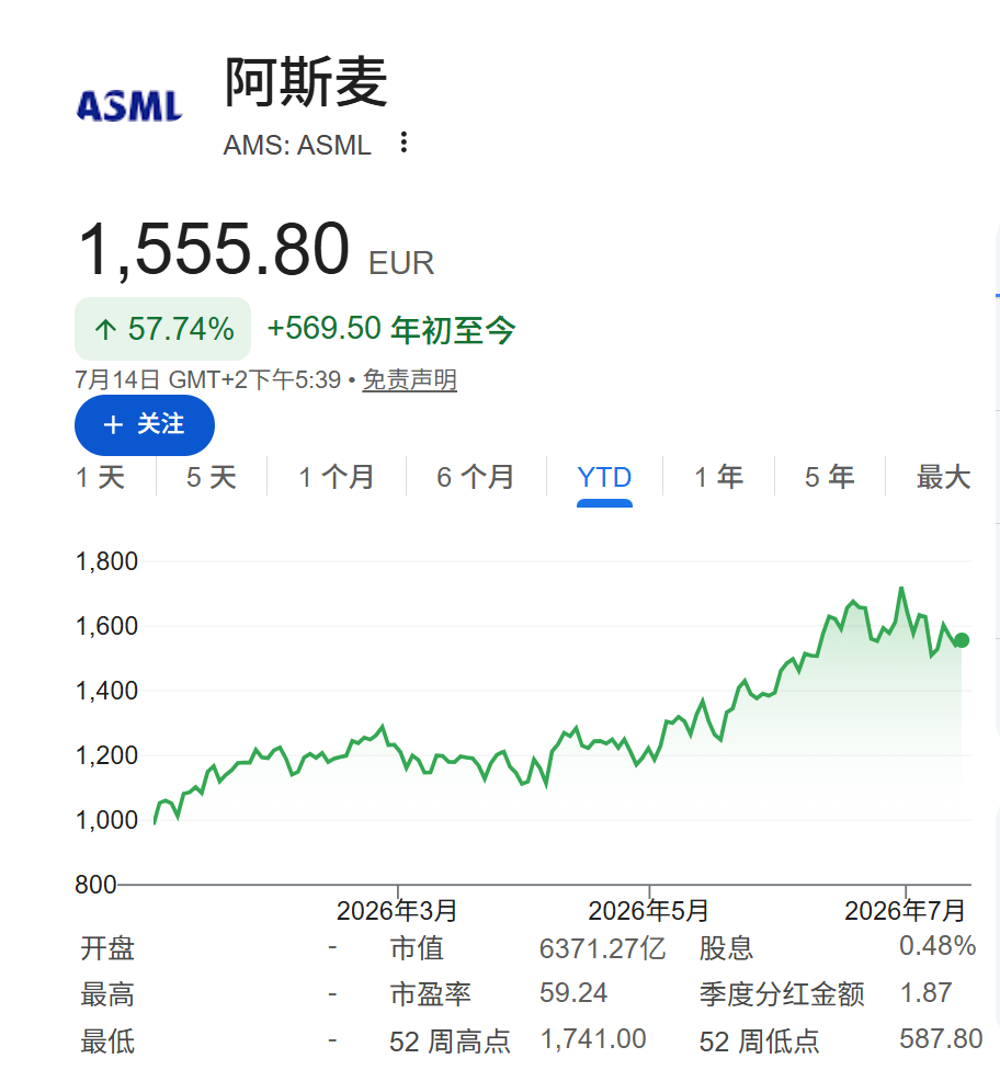 AI乐观情绪重燃,阿斯麦绩后涨7%,韩股涨到熔断、SK海力士涨约9%,油价维持80美元高位 - 图片1