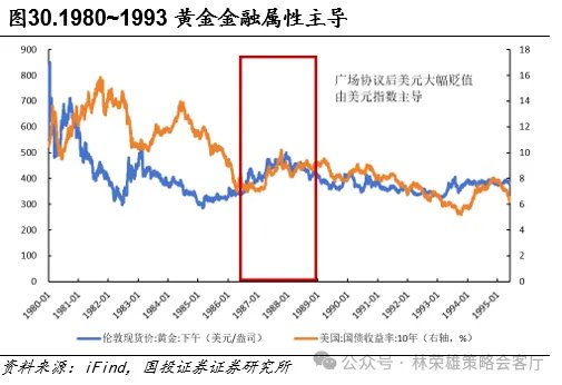 黄金的M顶 - 图片29