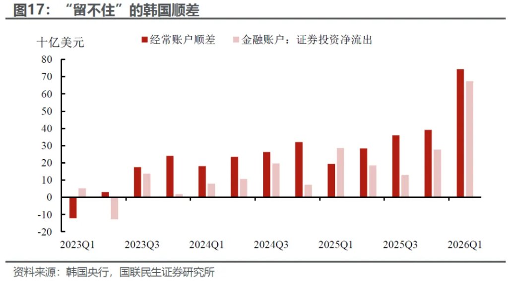 日韩股汇为何“分叉”? - 图片13