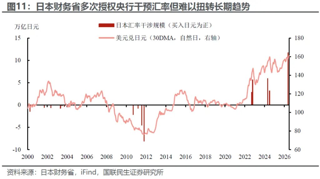 日韩股汇为何“分叉”? - 图片8