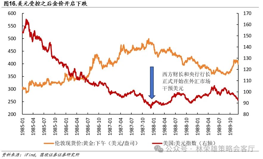 黄金的M顶 - 图片16
